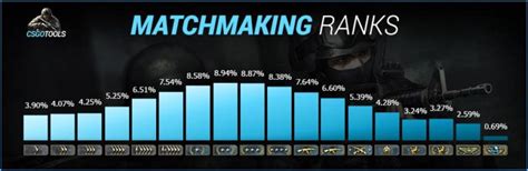 csgo elo tracker|cs go statistiken.